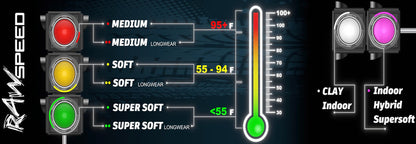 Raw Speed-Triad 1:8 Buggy Tire (1pr) w/Foam Insert